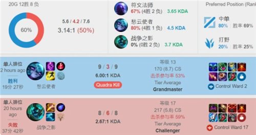 灯光照射下