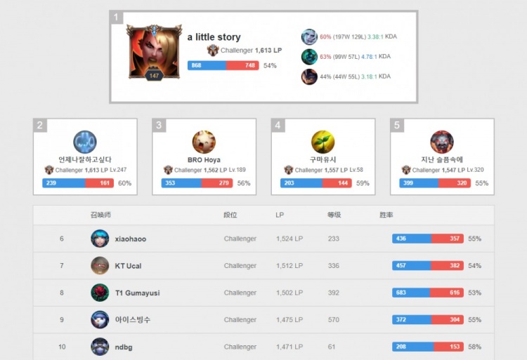 伤缺阵的危 伤缺阵的危