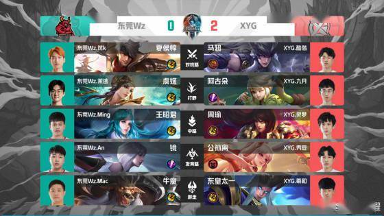 样的强劲对 样的强劲对